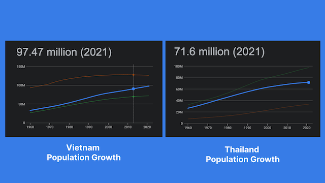 Vietnam vs Thailand