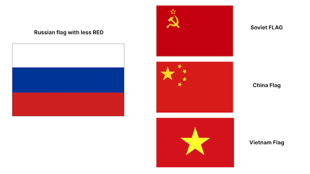 West Russian vs East Russian