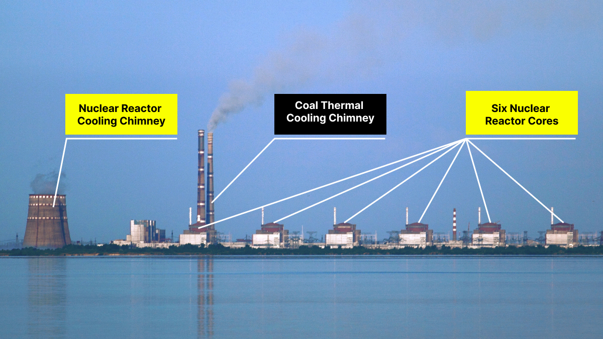 Zaporizhzhia Power Plants