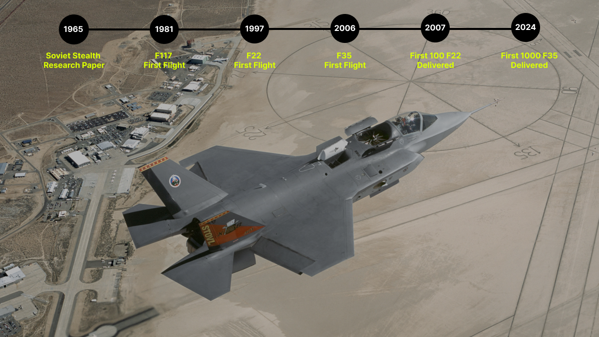 Stealth Technology from Research to Mass Production